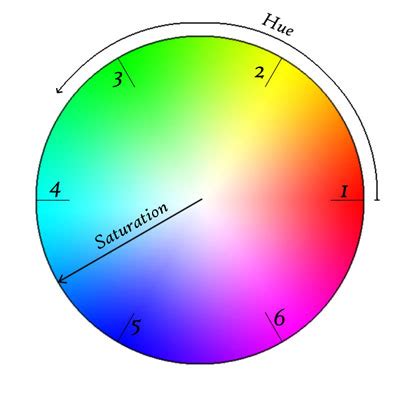 Hsv Color Wheel Opencv - Detecting colors (Hsv Color Space) - Opencv with Python ... : How to do ...