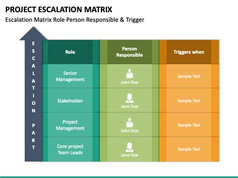 Project Escalation Matrix PowerPoint and Google Slides Template - PPT Slides