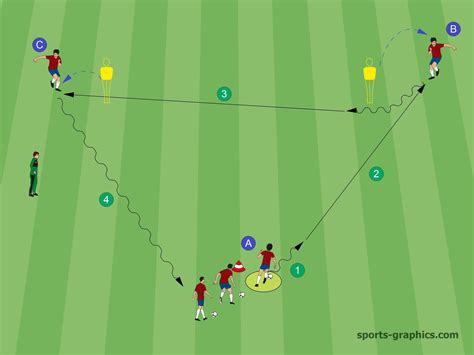 3 Soccer Drills In The Passing-Triangle - Soccer-Coaches