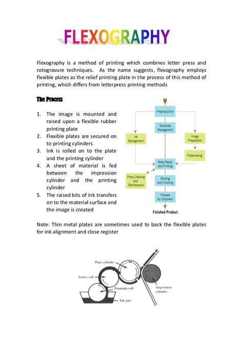 Booklet for printing