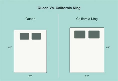 King Vs Queen Bed: What Is The Difference? | Sleep Authority