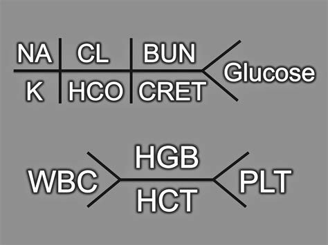 Nurse Nacole | Nurse Meets YouTube: Fish Bone Lab Diagrams