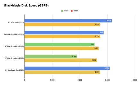 Yeah, Apple’s M1 MacBook Pro is powerful, but it’s the battery life ...