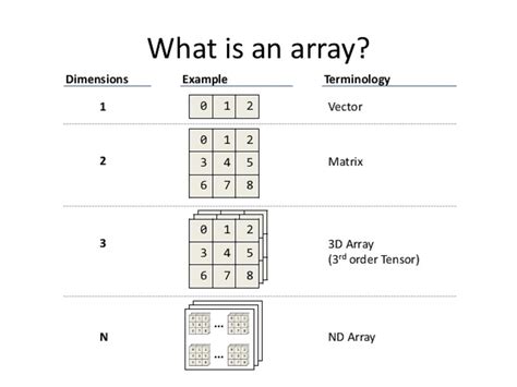 What is array data structure in Java? Properties, Example and Tutorial | Java67