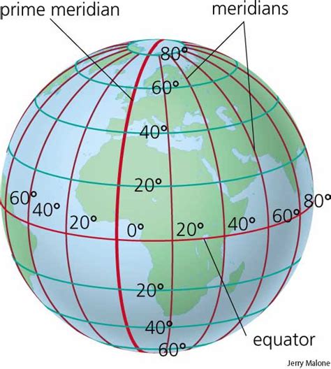 English 4 You OnLine: Earth, the planet we live in