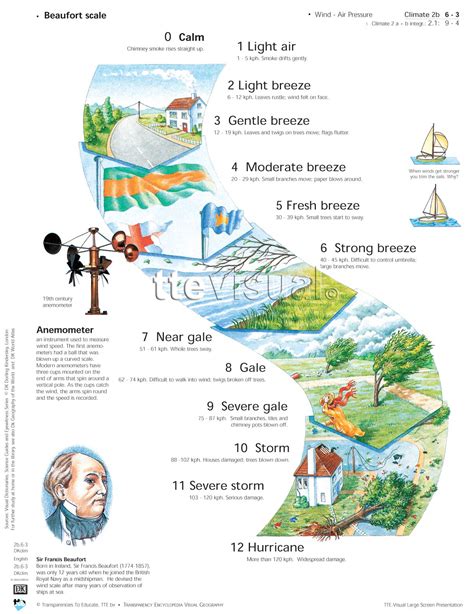 Beaufort Scale - Graphics – gCaptain