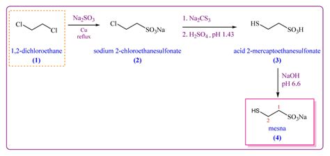 Synthesis scheme of mesna from 1,2-dichloroethane by alkyl... | Download Scientific Diagram