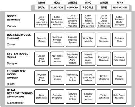 The zachman framework a practical guide to enterprise architecture ...