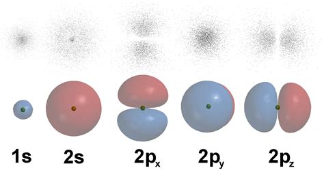 wavefunction - What do atomic orbitals represent in quantum mechanics ...