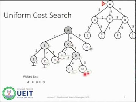 Uniform Cost Search Example In Artificial Intelligence - Safah Farrow