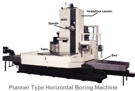 Horizontal Boring Machine:Types of boring machine (The Complete Guide)