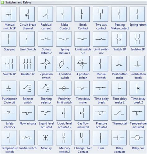 electrical symbol for timer relay Symbol timer electrical relay diagram switches wiring ...