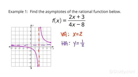 Finding the Asymptotes of a Rational Function in Linear Over Linear ...