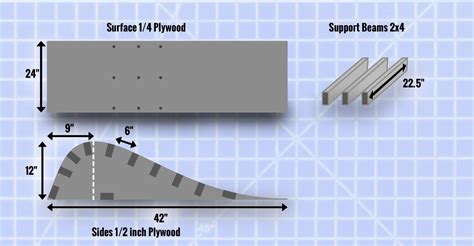 Beginner friendly Bike ramp — PhilKmetz Planer, Bmx Ramps, Ramp Design, Parking Design, Bike ...