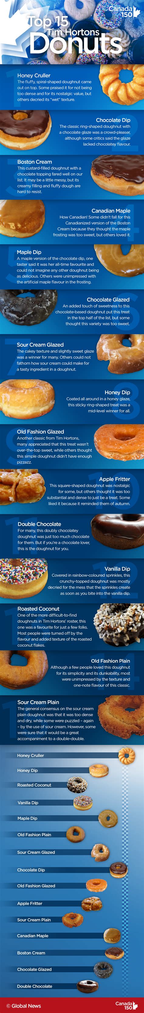 Tim Hortons Donuts Pictures With Names - clinicalmoms