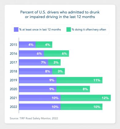 DUI Statistics and Trends: 2023 Annual Report