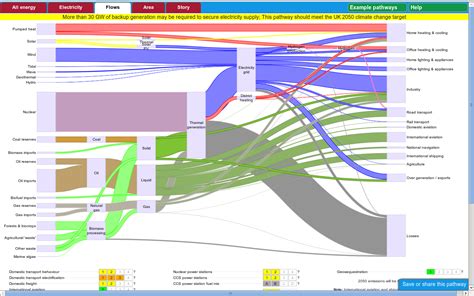 Musings on Interesting Things | Energy flow, Sankey diagram, Energy