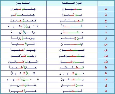 #التجويد #القرآن أحكام النون الساكنة و التنوين حروف الإخفاء مجتمعة في هذه الجملة ( أول حرف من كل ...