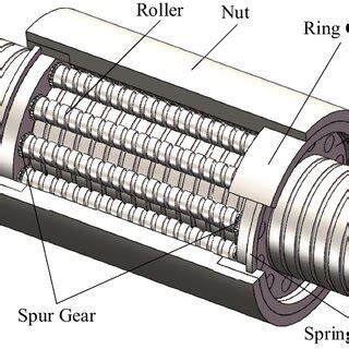 Structure diagram of planetary roller screw | Download Scientific Diagram