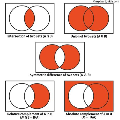 [DIAGRAM] Google Charts Venn Diagram - MYDIAGRAM.ONLINE