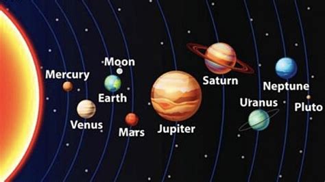 Pin by Samantha Begay on Interesting Images | Solar system planets, Solar system for kids, Solar ...