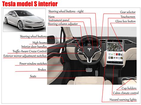Tesla Model S Interior | Cabinets Matttroy