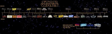 What Do BBY & ABY Mean in Star Wars? Timeline Explained