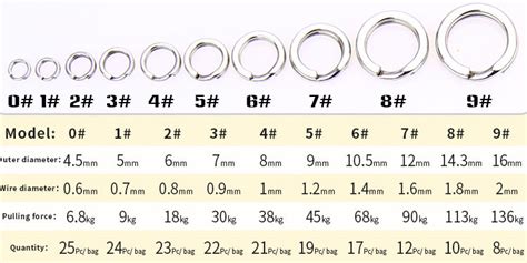 Centaur Split Rings – White Water Outfitters