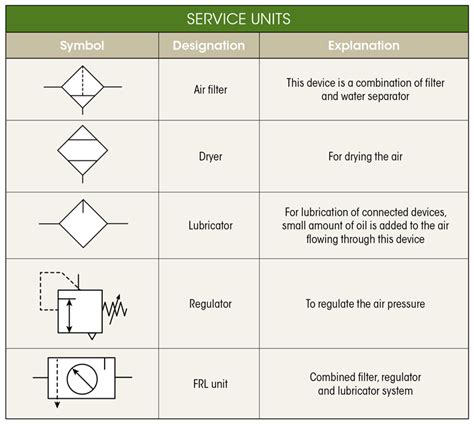 Hydraulic Circuit Hydraulic Diagram Symbols