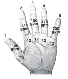 Friction Loss Rules of Thumb - Fire Hose - Pump Operations ...