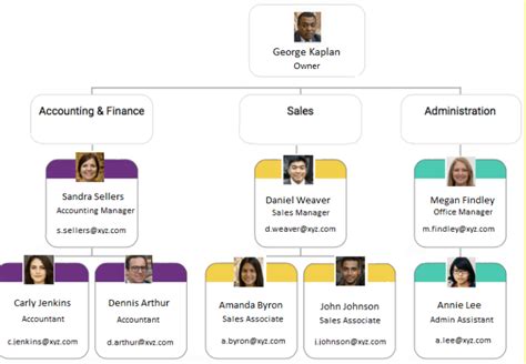 How To Create A Small Business Organizational Chart With Examples (2023)