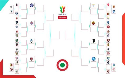 Tabellone Coppa Italia 2023-2024 | tutti gli accoppiamenti e gli incroci | dal primo turno alla ...