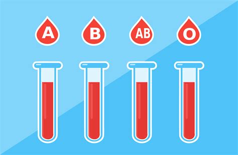 Blood Group Test - Home Blood Group Test - MensQuests.com