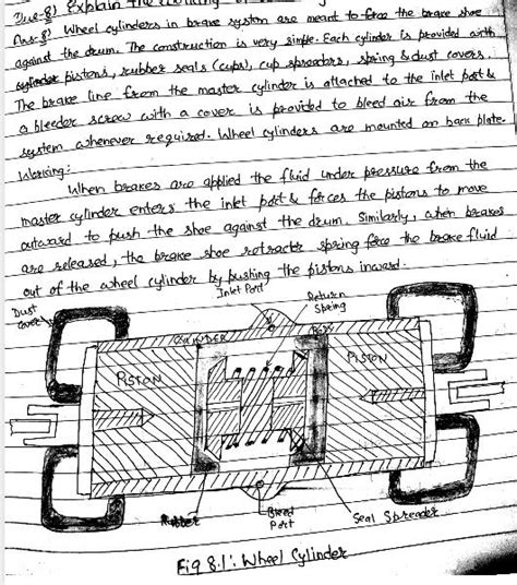 Explain the working of wheel cylinder.