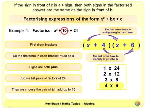 Factorising Quadratic Expressions KS4 | Teaching Resources