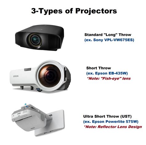 Best projector for ambient light - recfas