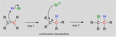 14.2: Electrophilic Addition to Alkenes - Chemistry LibreTexts