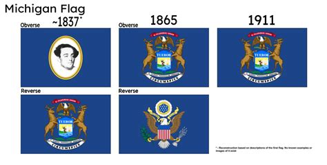 The sort of weird history of Michigan's state flags : r/vexillology