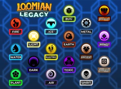 User blog:Hayds126/Loomian Type effectiveness speculation and hopes | Loomian Legacy Wiki | Fandom