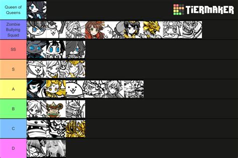 My personal Battle [Cats] Uber/Legend Rare Tierlist based on how often I use them: : battlecats