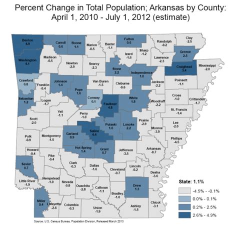 Arkansas Economist » Population