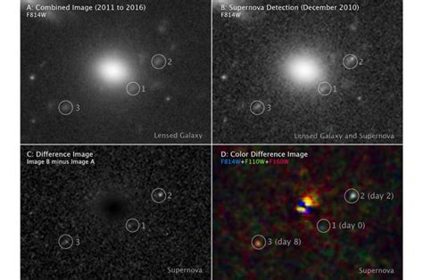 Red-supergiant supernova images reveal secrets of an earlier universe ...