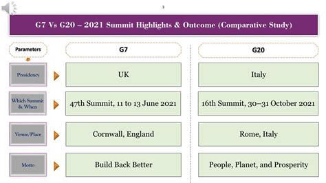 G7 Vs G20 2021 Summit Outcomes: Comparative Study