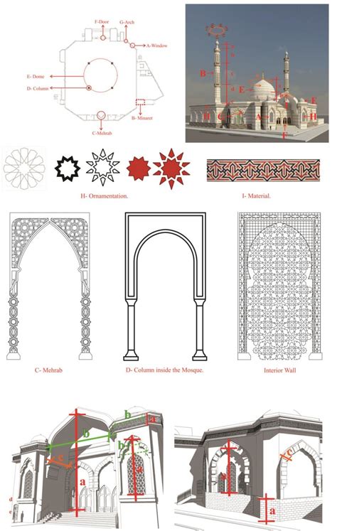 Application of BIM-driven Islamic Architecture library in the design of ...