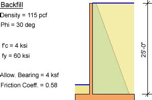 Counterfort Retaining Wall Design Example Using ASDIP RETAIN | ASDIP