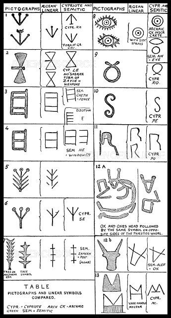 Pictographs and Linear Script Symbols | Stock Image - Science Source Images