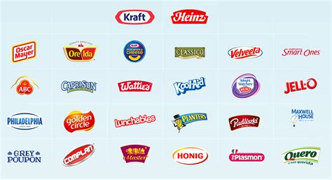 who owns kraft heinz