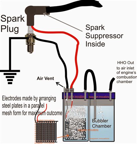 Homemade Hydrogen Fuel Cell Kit - Homemade Ftempo