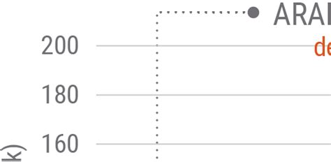 IV = intravenous; SC = subcutaneous; DCR = dose conversion ratio.