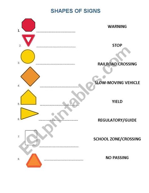 Shapes Of Traffic Signs And Their Meanings